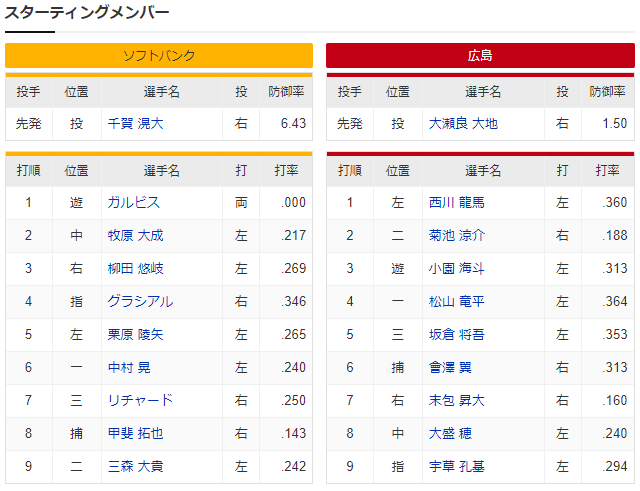 広島ソフトバンク_オープン戦_大瀬良大地千賀滉大_2