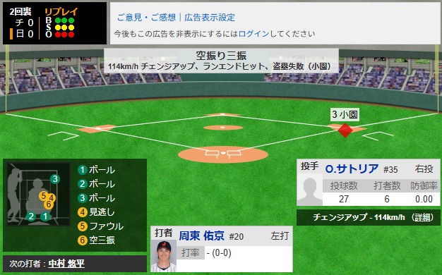 ①