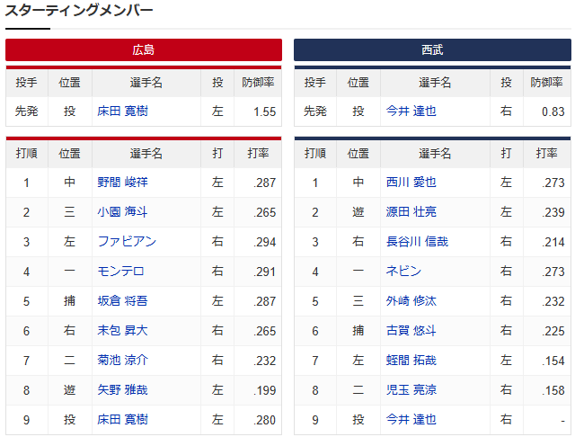 広島西武_モンテロ4番復帰_スタメン
