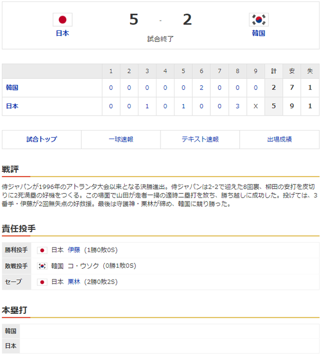侍ジャパン韓国_オリンピック準決勝_スコア