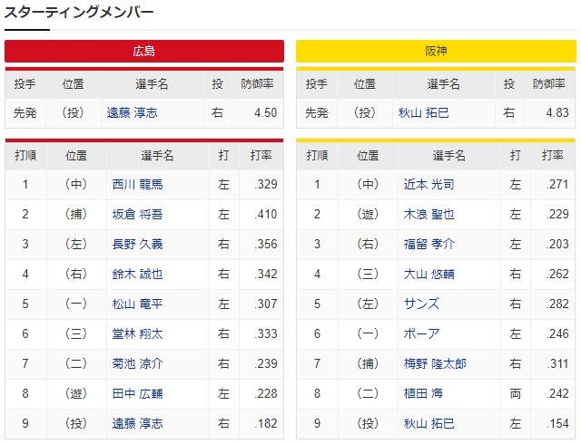 広島阪神_坂倉将吾2番_遠藤淳志_スタメン