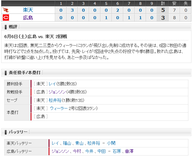 広島楽天_2回戦_10