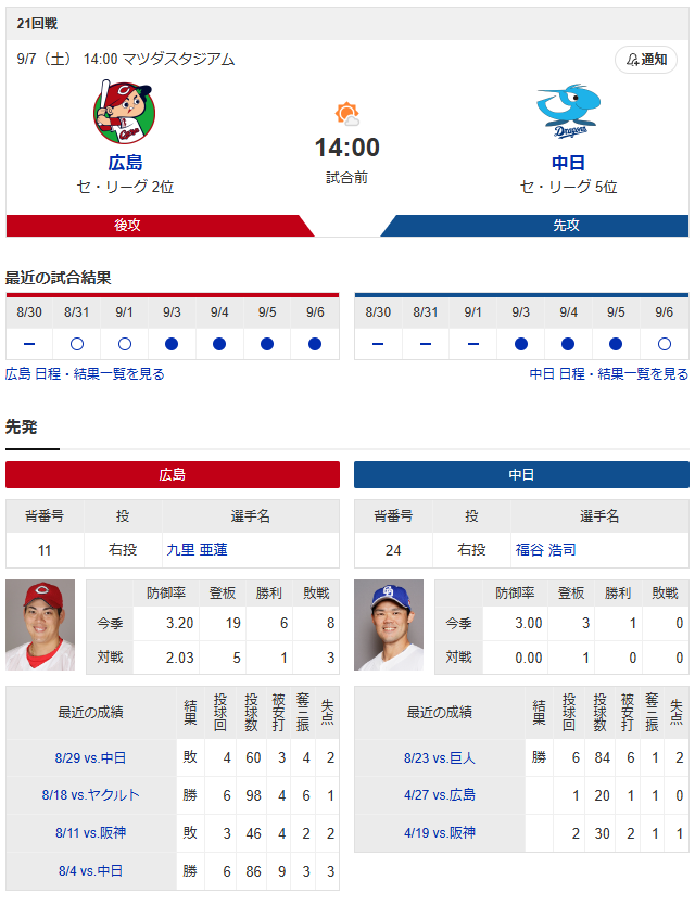 広島中日_九里亜蓮_福谷浩司
