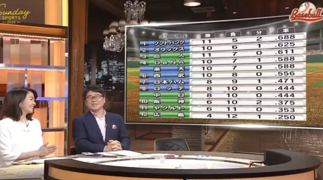 達川光男_NHKに逆神ぶりを晒される_01