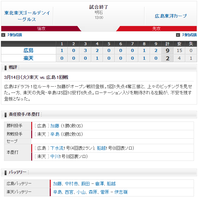 広島_楽天_オープン戦_スコア