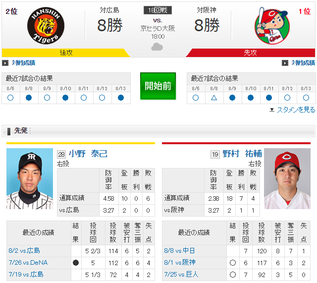 野村祐輔小野泰己