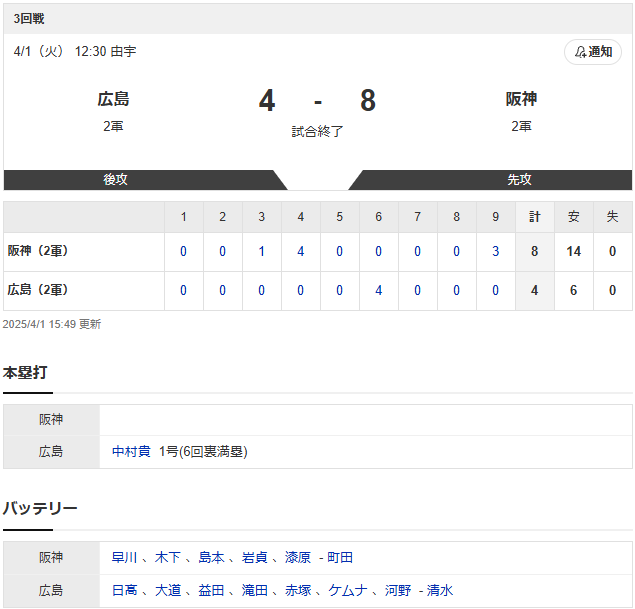 結果①