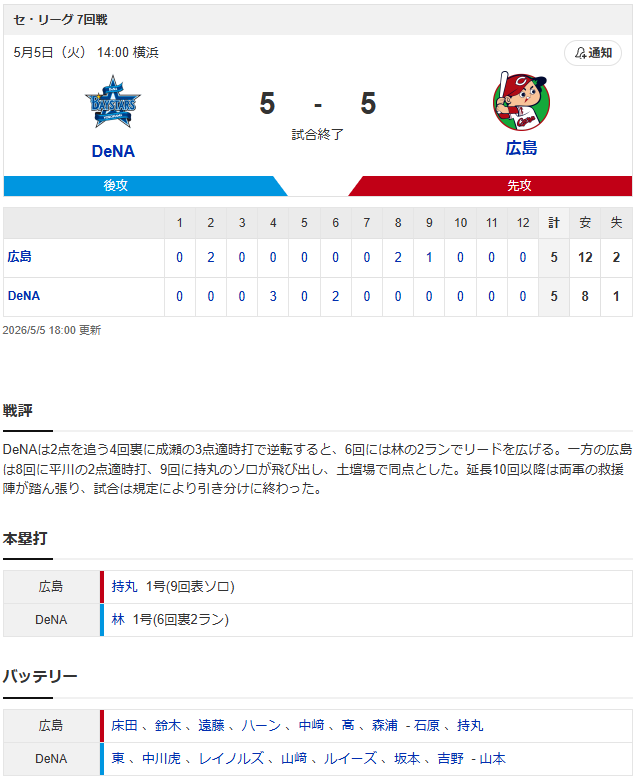 結果① のコピー