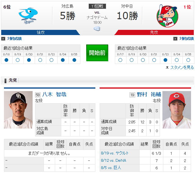 広島中日17回戦野村祐輔八木