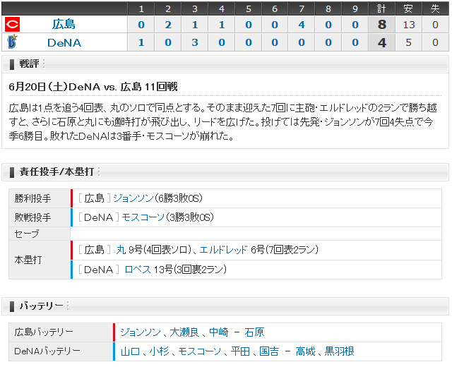 広島横浜11回戦_スコアボード