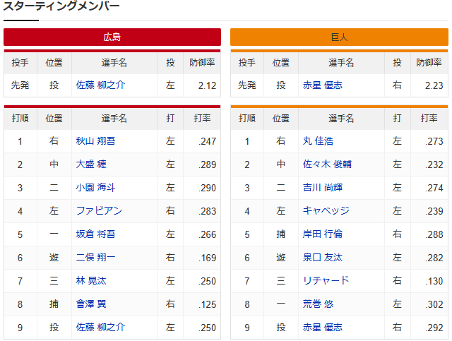 佐藤柳之介_赤星_坂倉ファースト_スタメン