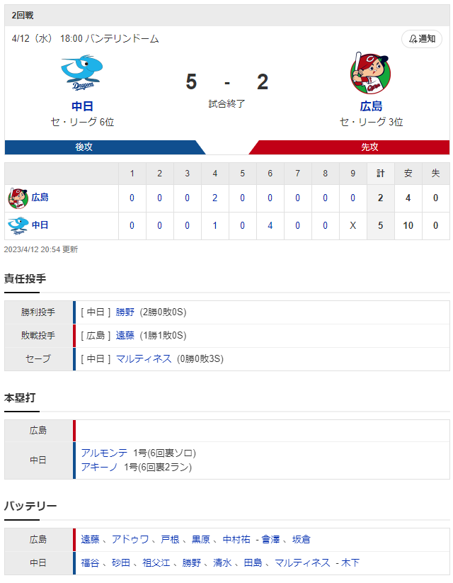 広島中日_遠藤淳志_福谷浩司_スコア