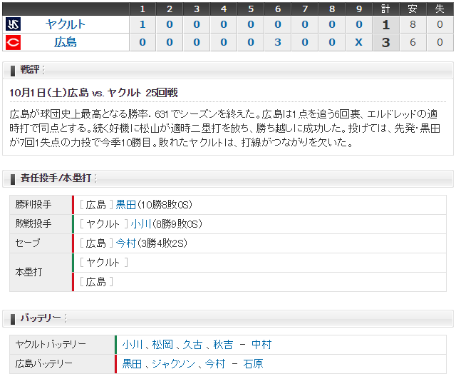 広島ヤクルト25回戦_スコア