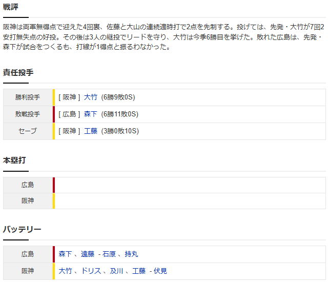 カープ森下7回2失点も鯉キラー大竹攻略ならず2