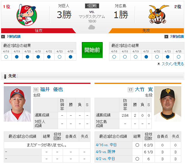 広島巨人_福井優也vs大竹寛_実況