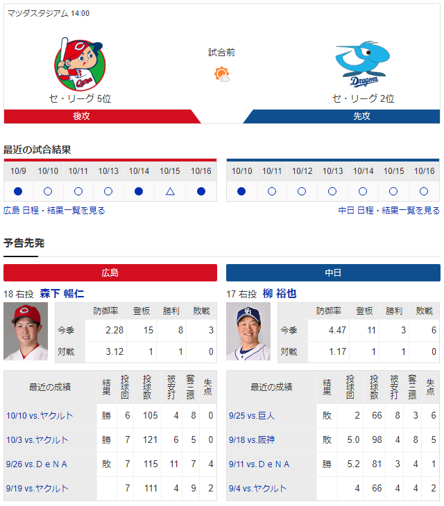 森下暢仁_柳裕也_明大ドラ1先輩後輩対決