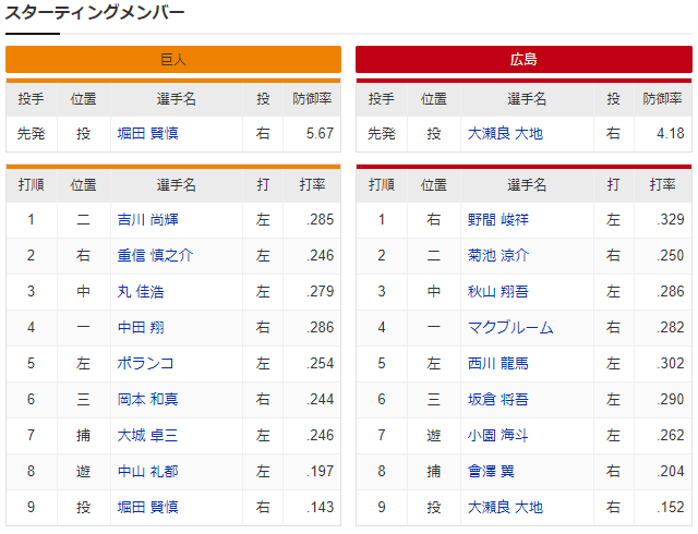 広島巨人_大瀬良大地_堀田賢慎_スタメン