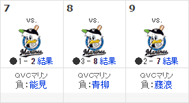 阪神ロッテ交流戦三連戦