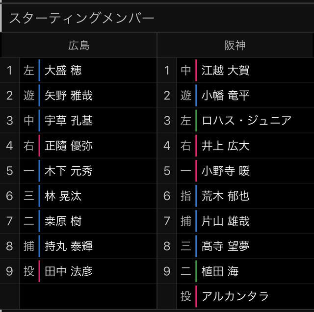広島阪神2軍スタメン