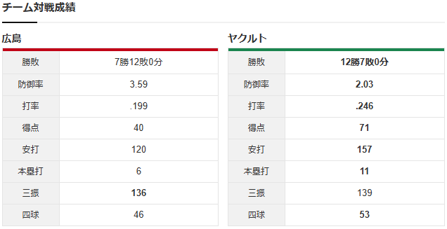 実況②