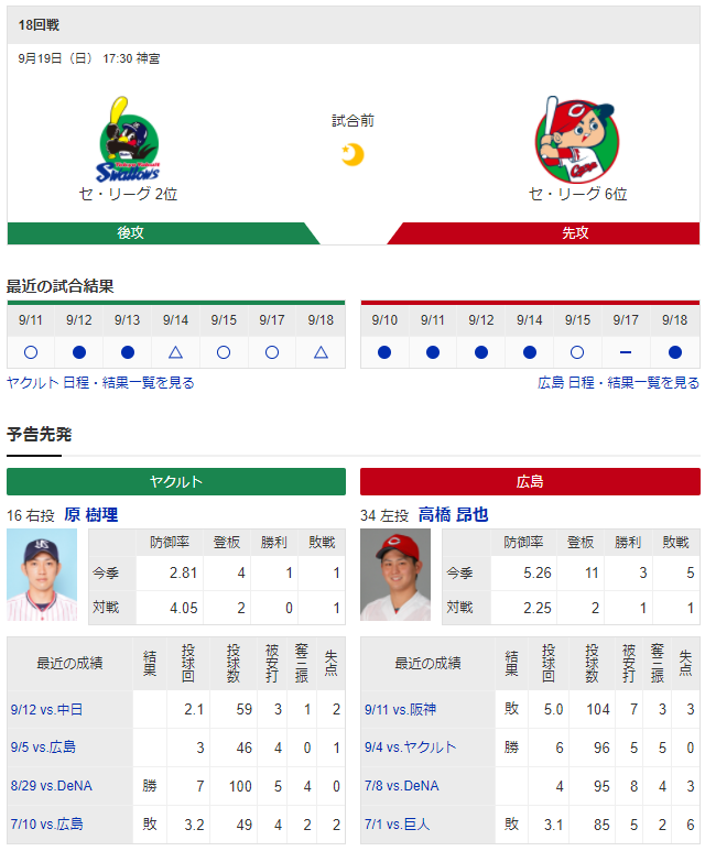 広島ヤクルト_高橋昂也_原樹里