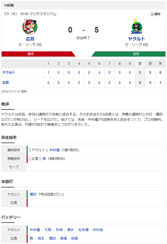 広島ヤクルト_スコア