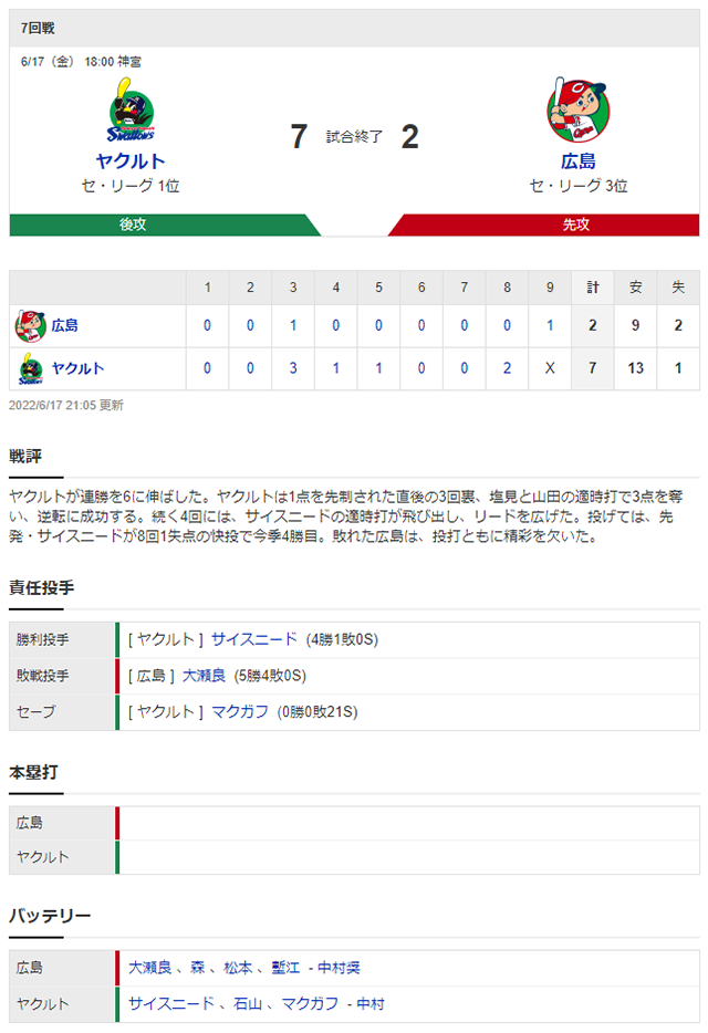 結果①