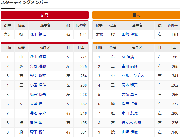 実況③