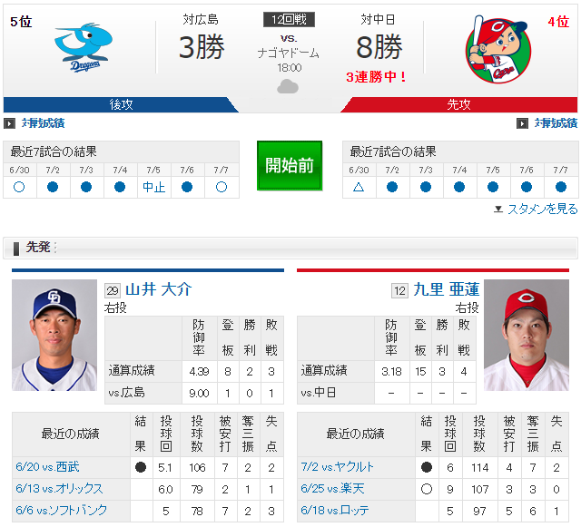 広島中日_小窪セカンド_菊池涼介ベンチ入りせず