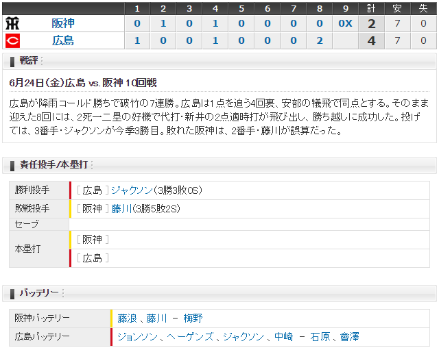 広島阪神10回戦スコア