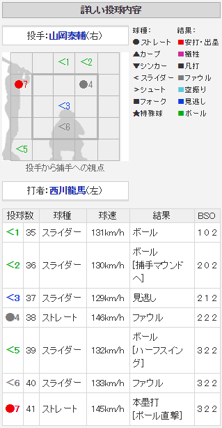 西川龍馬ポール直撃5号2ランホームラン