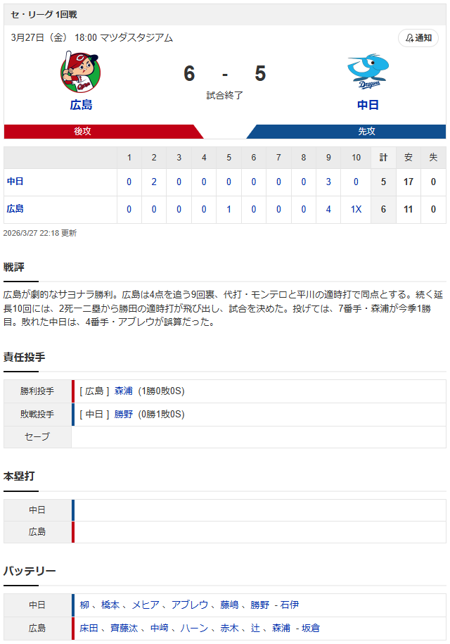 広島中日開幕戦スコア_勝田成サヨナラタイムリー