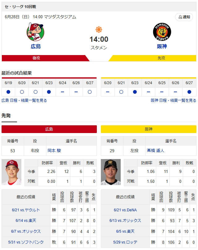 広島阪神_岡本駿vs髙橋遥人