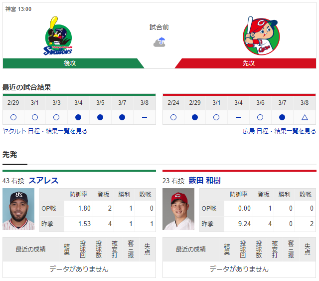 広島ヤクルト_オープン戦_薮田和樹