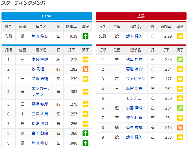 鈴木健矢(ブルペンデー)vs片山皓心_スタメン