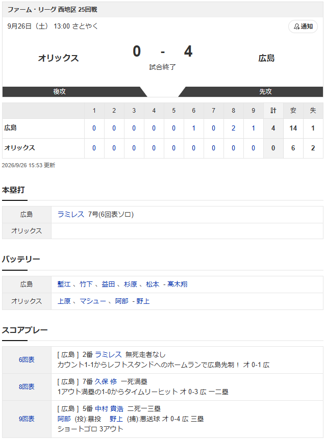 結果①