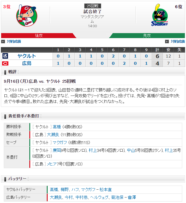 広島ヤクルト_大瀬良大地_高橋奎二_スコア