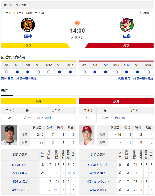 森下暢仁_村上頌樹
