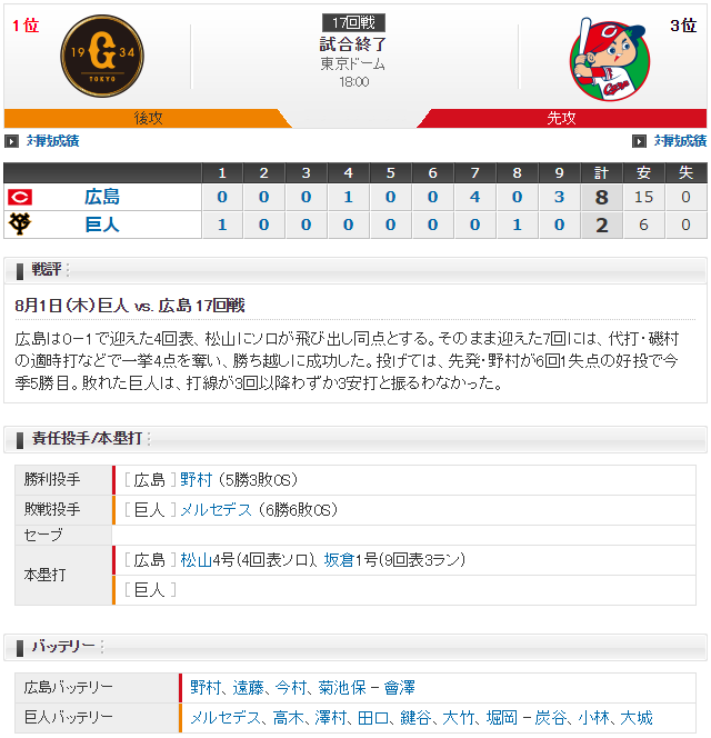 広島巨人_磯村バスターエンドラン