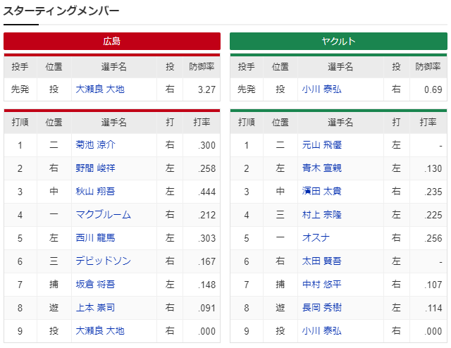 広島ヤクルト_大瀬良大地_小川泰弘_スタメン