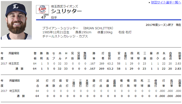 西武シュリッター成績