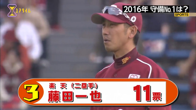 100分の1_この選手がスゴイ_守備部門_2016年_07