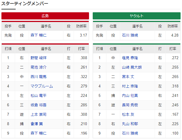 広島ヤクルト_森下石川_スタメン