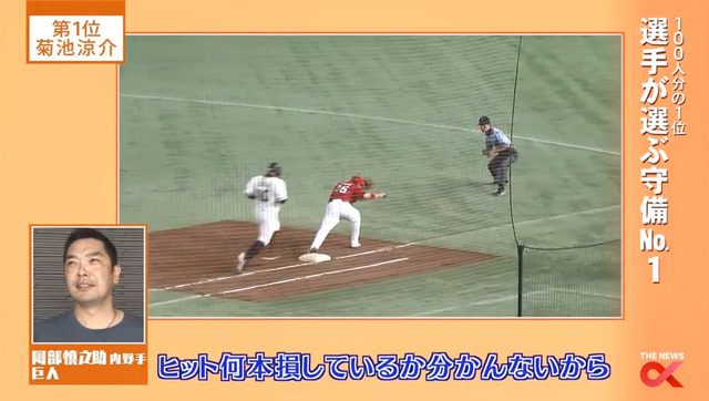 100分1アンケート守備部門_50