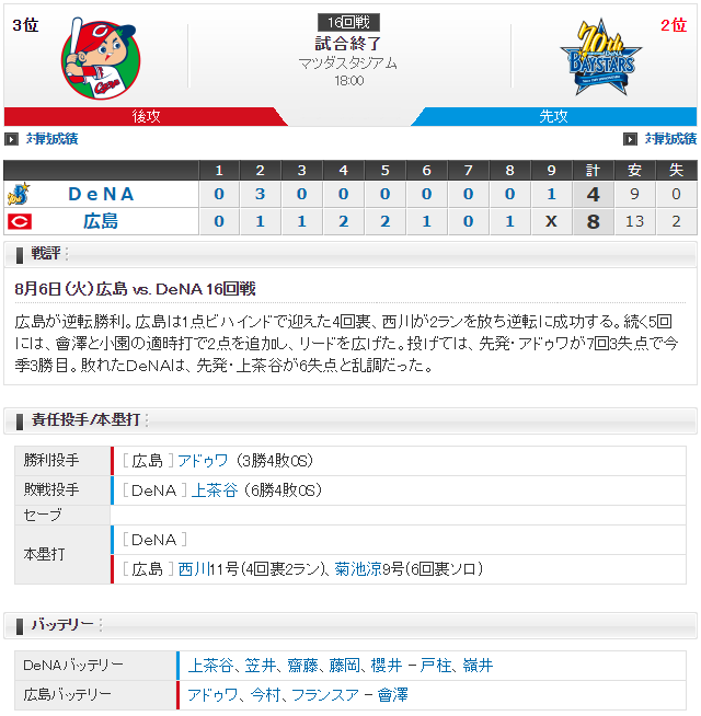 広島横浜_アドゥワ誠_上茶谷_スコア
