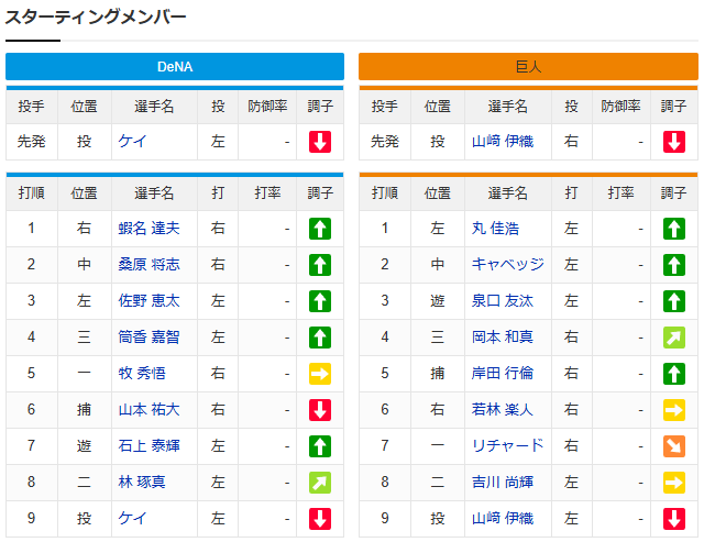 横浜巨人_CS1_スタメン