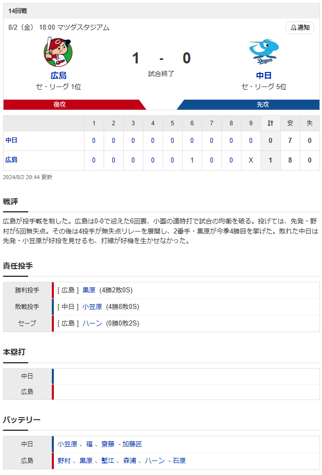 広島中日_野村祐輔_小笠原慎之介_スコア