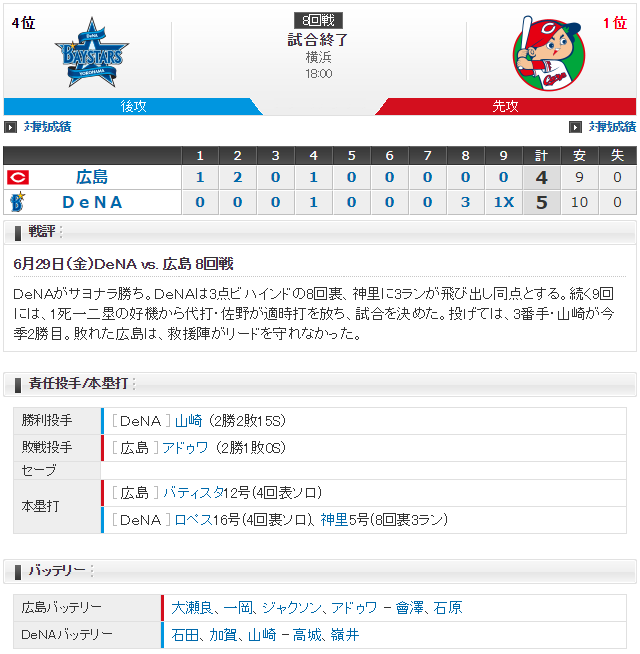 広島横浜大瀬良大地アクシデント逆転サヨナラ負け_スコア
