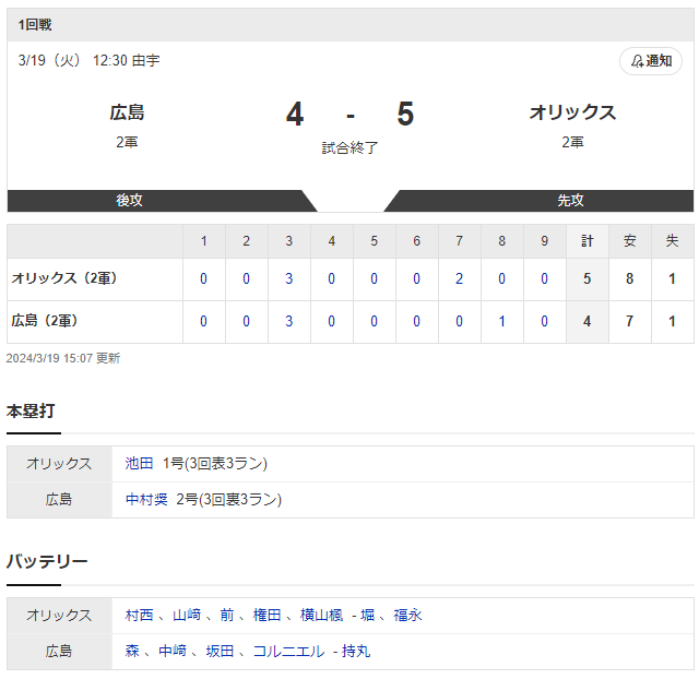 広島オリックス2軍スコア
