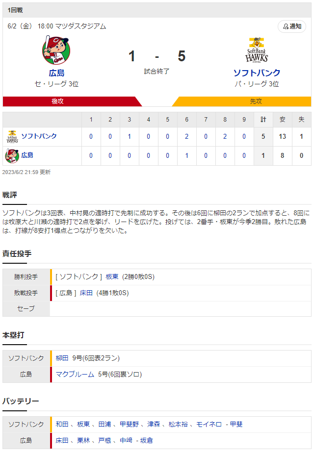 広島ホークス_床田寛樹_和田毅_スコア